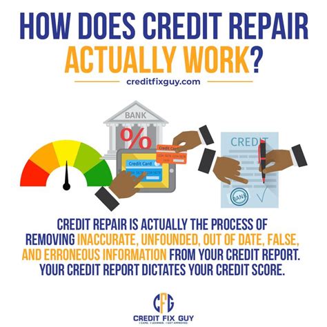 Does Credit Repair Work? [All You Need to Know in 2024] - Review42