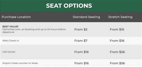 Does Frontier charge for checking car seats? - Auto Blog Garage