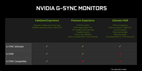 Does G-Sync Work With HDMI? : nvidia - reddit