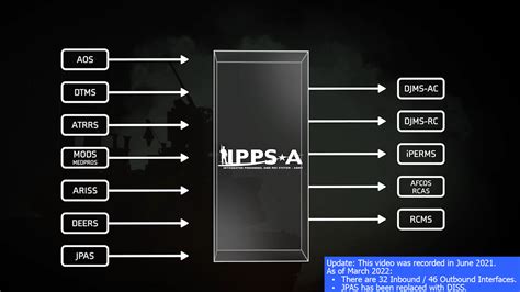 Does IPPS-A mean no more stupid leave requirements? : r/army