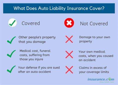 Does Insurance Cover Vyondys