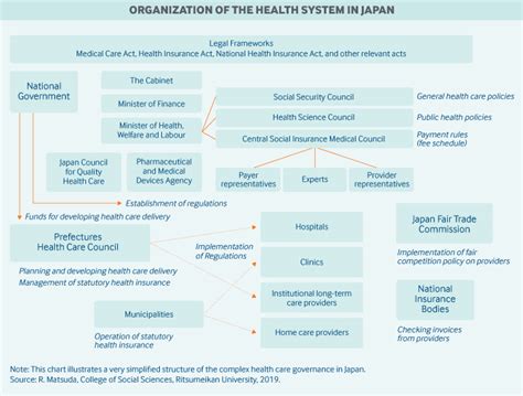 Does Japan Have Universal Health Care