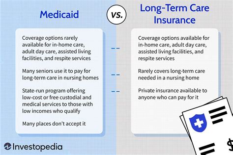 Does Medicaid Cover Long Term Care