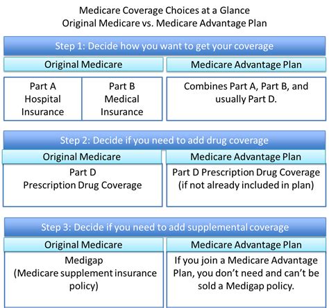 Does Medicare Cover My Children?