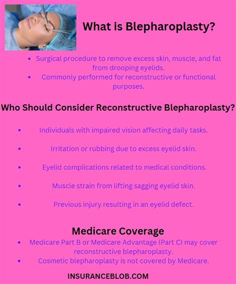 Does Medicare Pay For Blepharoplasty - MedicareTalk.net