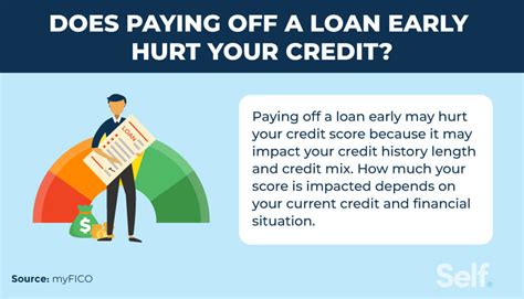 Does Paying Off a Loan Early Hurt Your Credit Score?