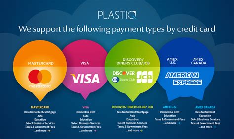 Does Plastiq Accept Amex Credit Cards for Payments? - WalletHub