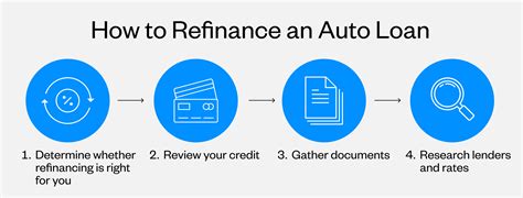 Does Refinancing A Car Cost Money