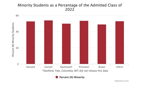 Does Stanford Have More Administrators Than …