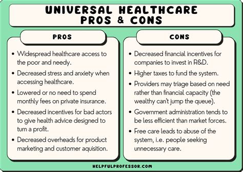 Does Us Have Universal Health Care
