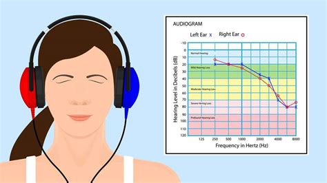 Does Your Hearing Loss Fluctuate? - Pure Sound Hearing …