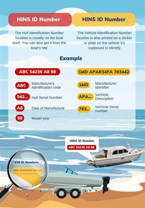 Does a Boat have a VIN Number? (EXPLAINED) Boat Alert Blog