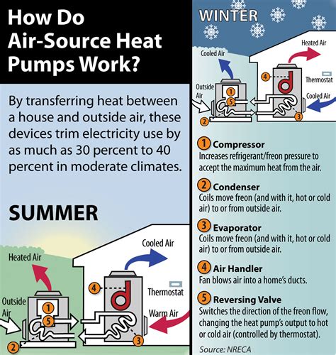 Does a heat pump work better if its in the sunshine? - LinkedIn