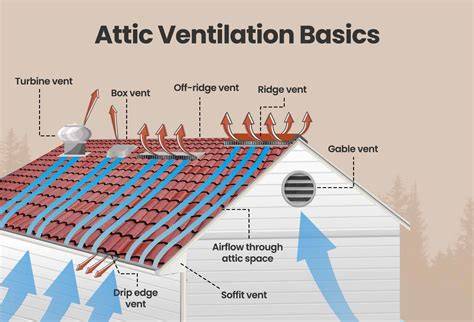 Does a loft need ventilation