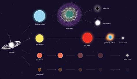 Does a white dwarf have high mass? - Atom Particles