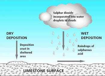 Does acid rain destroy limestone