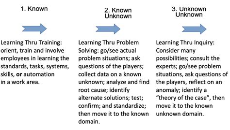 Does advancing timing lean or rich.  We would like to show you a description ...