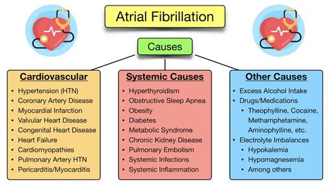 May 26, 2022 · Any type of stress can cause episodes of atrial fibrillation. Periods of stress can result in the release of stress-related hormones that can trigger Afib. Furthermore, individuals under stress may tend to have sleep issues, consume more caffeine or drink more alcohol – habits that together can lead to an Afib event. 7. Large meals. For some ... 