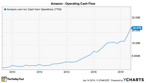 Does amazon pay any dividend.  Amazon has consistently refrained from distributing cash divi...