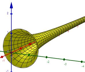 Does an object with infinite volume have a surface …