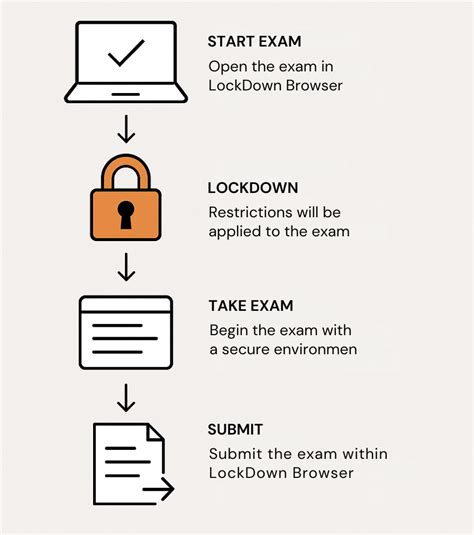 Does ap classroom lockdown browser record you.  It helps prevent cheating b...