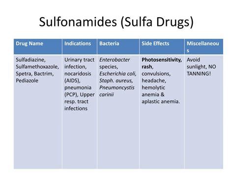 Does augmentin have sulfa in it. Oral dosage in adults and children weighing 40 kg (88 pounds) or more should have a single tablet of 800 mg of sulfamethoxazole and 160 mg of trimethoprim every 12 hours for 10 to 14 days. Children 2 months and older must have a weight-adjusted dosage. Treatment of Pneumocystis jirovecii Pneumonia/Pneumocystis carinii Pneumonia 