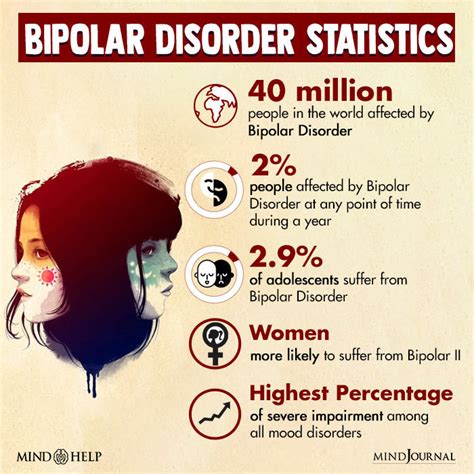 Does bipolar disease cause tics? HealthTap Online Doctor