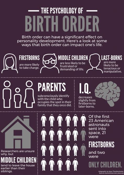 Does birth order affect you in the workplace?