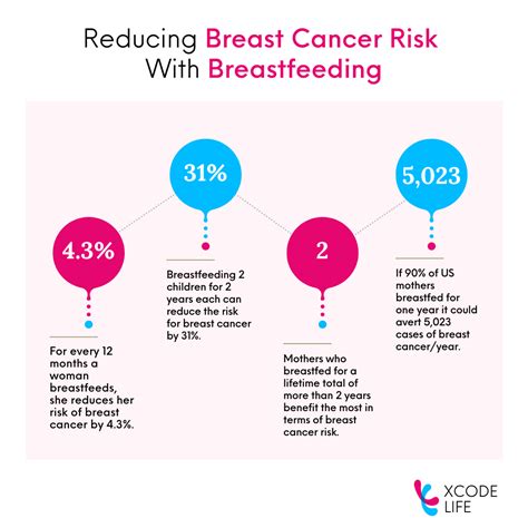 th?q=Does breastfeeding prevent breast cancer