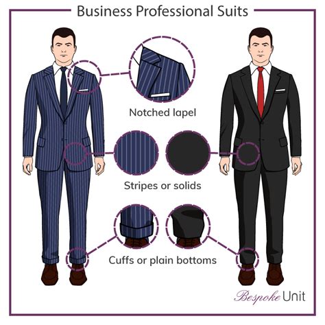 Does business Professional require a jacket? Think of business professional as the top end of office wear. For men, that means a suit, 0perhaps with pinstripes, and a tie. Dress pants and a sport coat or blazer also would work. For women, business professional can mean a suit, but there is more leeway, and a dress and blouse without a blazer .... 