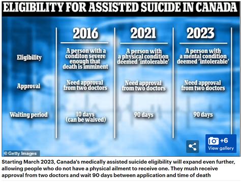 Does canada allow euthanasia for depression.  Think of someone suffering from...
