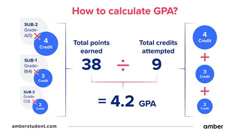 Grade points are computed by multiplying the points for each grade by