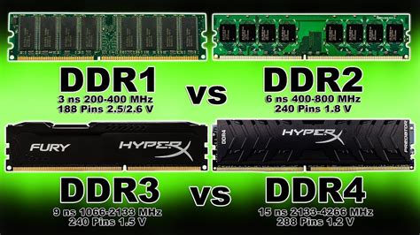Does ddr3 work in ddr4 slots
