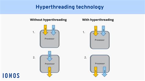 Does excel support hyperthreading.  However, this might not be noticeable in computers ...