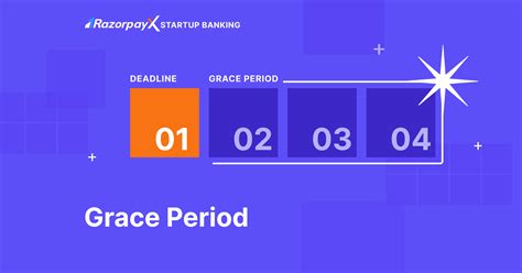 The grace period is the period from when the statement is issued until the minimum payment is due. If you don't pay the minimum payment, you get hit with all sort of fees and penalties. Not your question, but wanted to provide context for anyone else reading. If you don't pay your full statement balance by your due date then the grace period is ...
