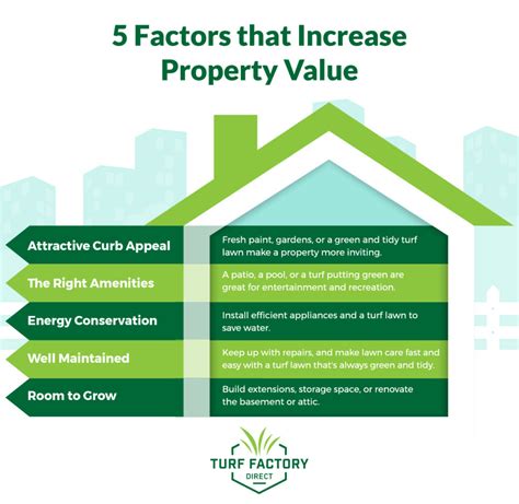 Does extending increase property value