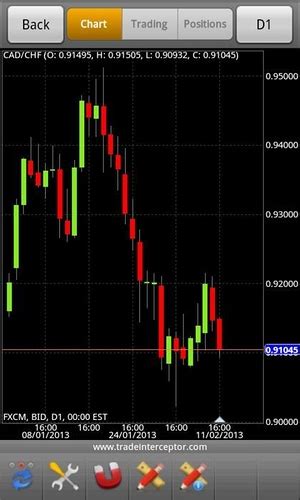 The forex market is open 24 hours a day, five days a week. Howeve