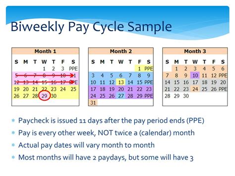A weekly payroll calendar is where you pay your employees each week. This means they'll get paid 52 times per year. While you can choose when your workers receive their paychecks, most employers ....