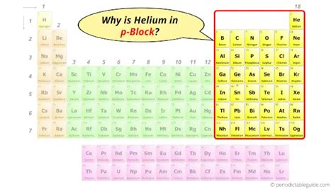 Does helium belong to p-block? - TimesMojo