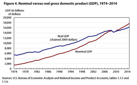 Does inflation affect consumer spending? - Quora