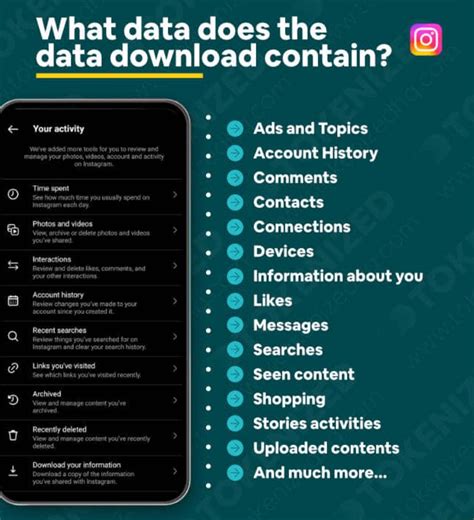 Does instagram data download include messages.  These files do not include ...