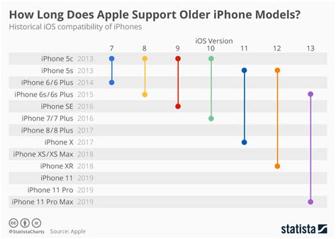 Does iphone support egnos. .  ...