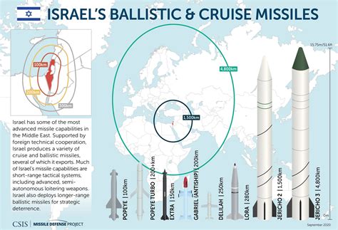 Does isreal have nukes. How Israel Prevented Syria From Developing Nuclear Weapons. The Israeli strike helped to confirm the regional sense of Israeli military power after the failures of the war against Hezbollah, and ... 