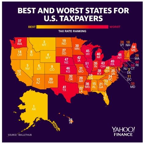 3%. 6.5%. Wisconsin. 3.54%. 7.65%. Wyoming. 0%. 0%. Most state governments in the United States collect a state income tax on all income earned within the state, which is different from and must be filed separately from the federal income tax.. 
