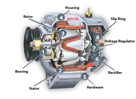 Which alternator brand is best What are the best alternator brands Bosch New Alternators. Bosch is a German multinational that has been involved in automotive engineering for decades. They are known for high-quality and reliable new alternators that are widely used in both OEM (Original Equipment Manufacturer) and aftermarket scenarios.. 