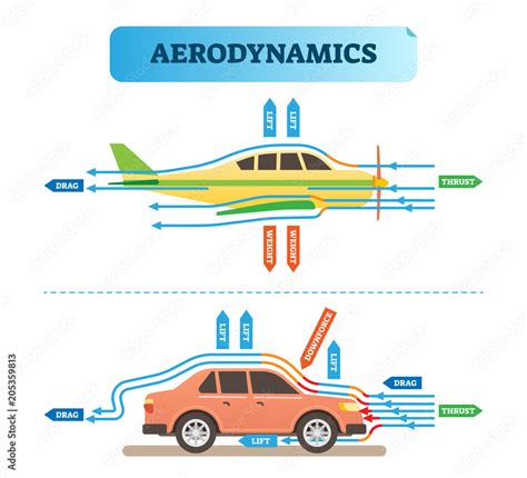 Does material affect aerodynamics