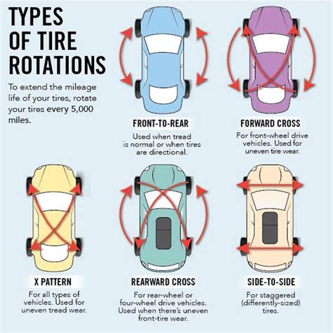 Tire Rotation | Midas | tire | How often should I rotate my tires? 🤔 Your tires do not wear evenly. To extend the life of your set, it’s best to rotate your tires every …. 