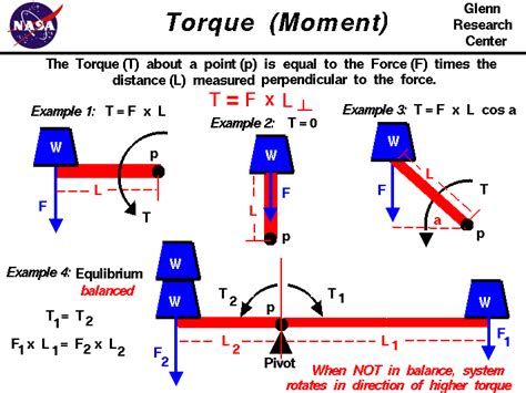 Does more torque mean faster acceleration {yibom}