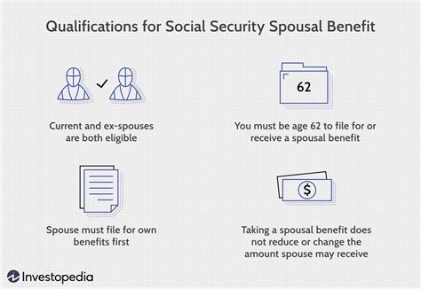 Does my spouse automatically get half my Social Security?