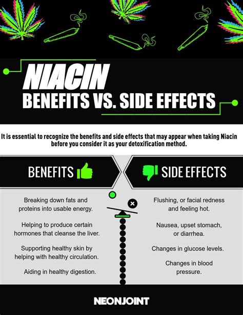 Niacin cannot aid in the removal of THC from the body if it has not been removed from the environment 3. Four to six hours before your desired cleanse, take …. 